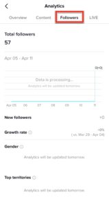 TikTok analytics screenshot of the followers tab highlighted with red box