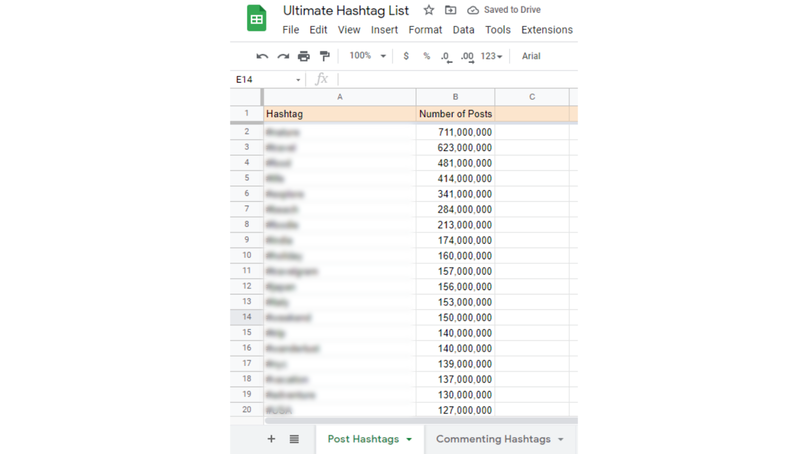 Screenshot of a Sheets document showing columns of hashtags