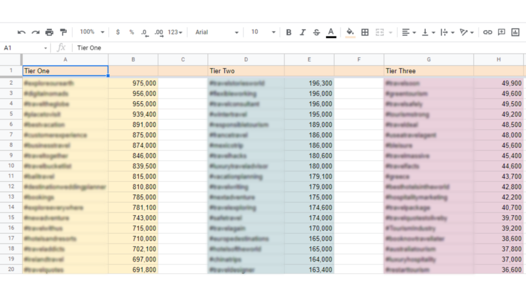 Screenshot of Sheets document divided in three tiers to organize hashtags