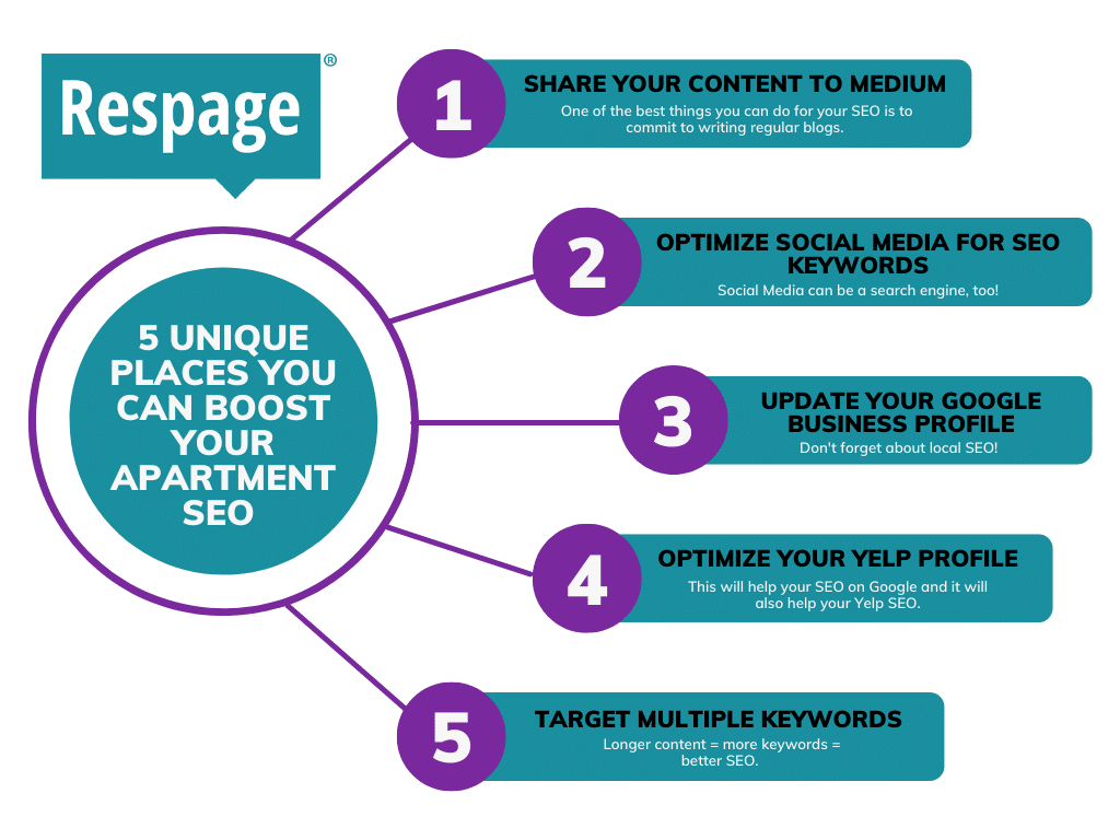 Bubble map showing the 5 unique places you can boost your apartment SEO