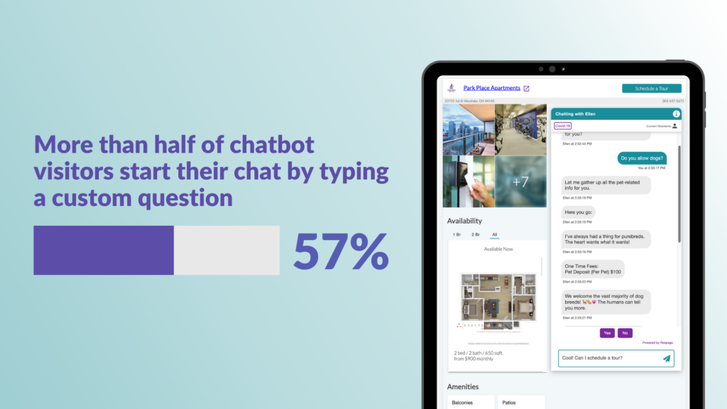 More than half of chatbot visitors start their chat by typing a custom question