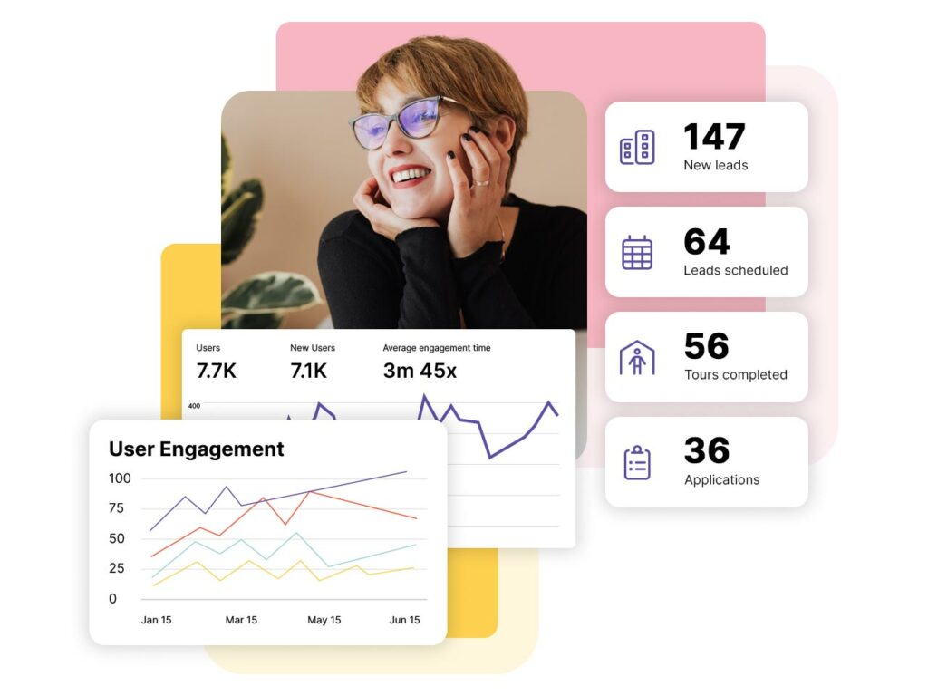 Graphic showing marketing results and figures