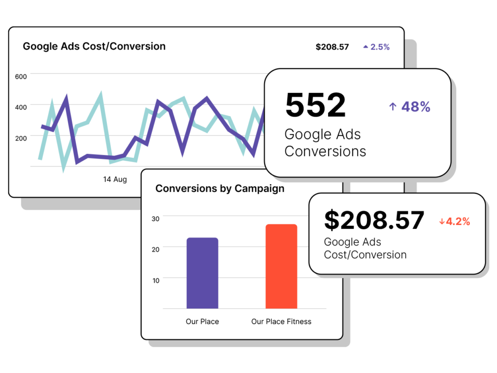 Illustration showing analytics screens to demonstrate Google Ad Conversions and Costs