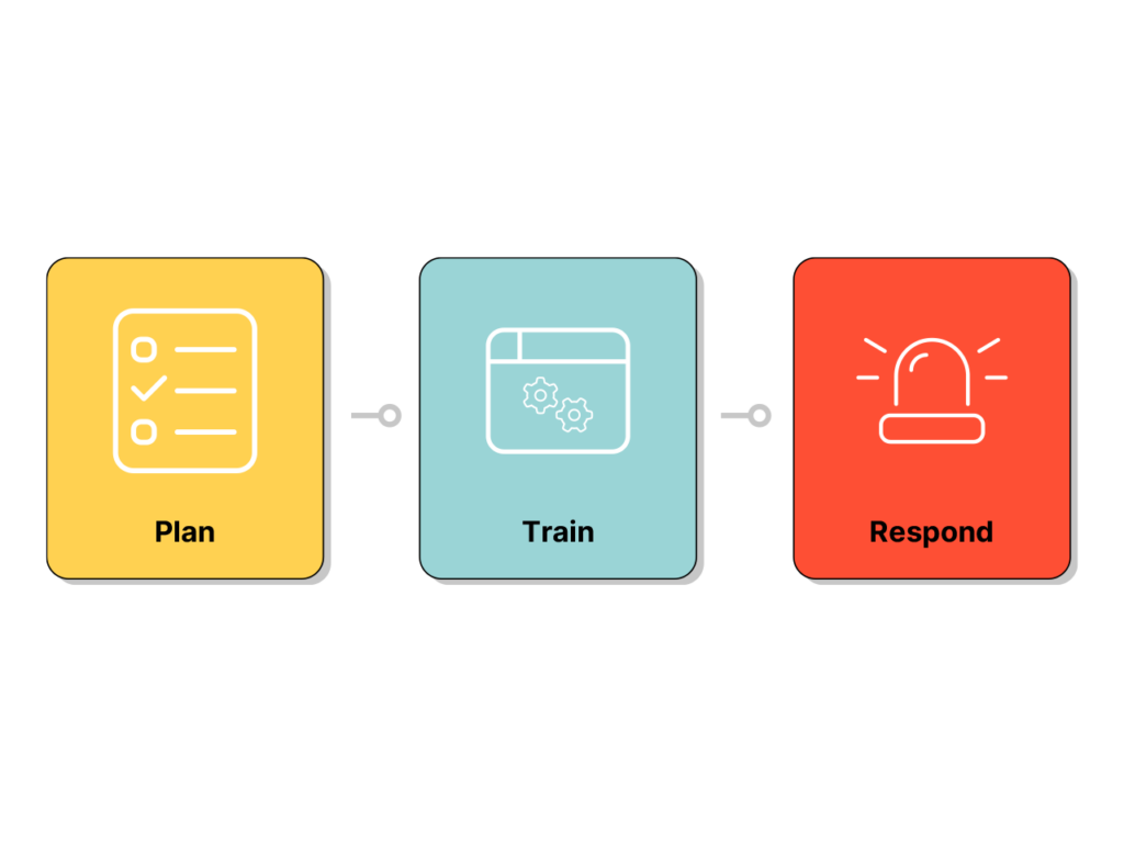 graphic showing planning, training, and responding to emergencies