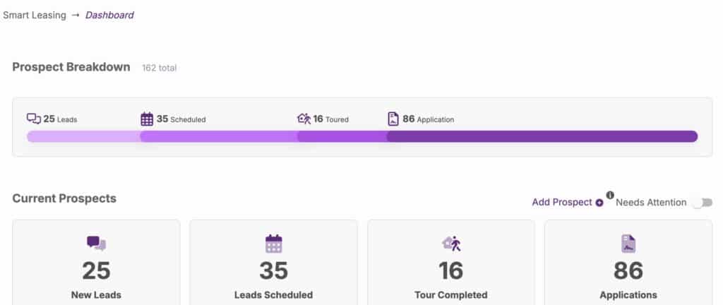 Smart Leasing Dashboard