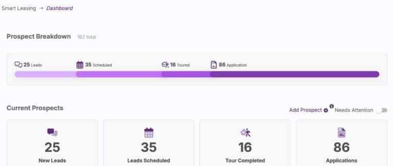 Smart Leasing Dashboard